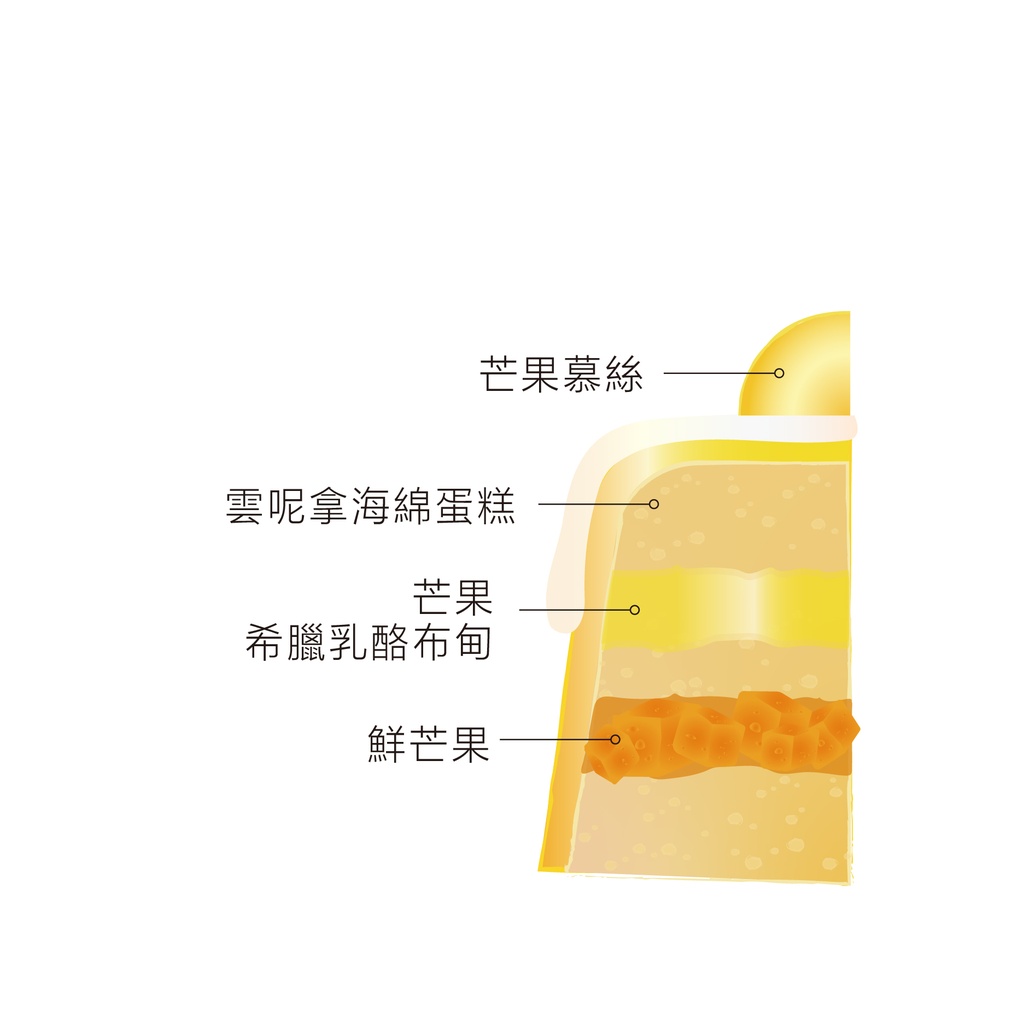 Sunny Mango